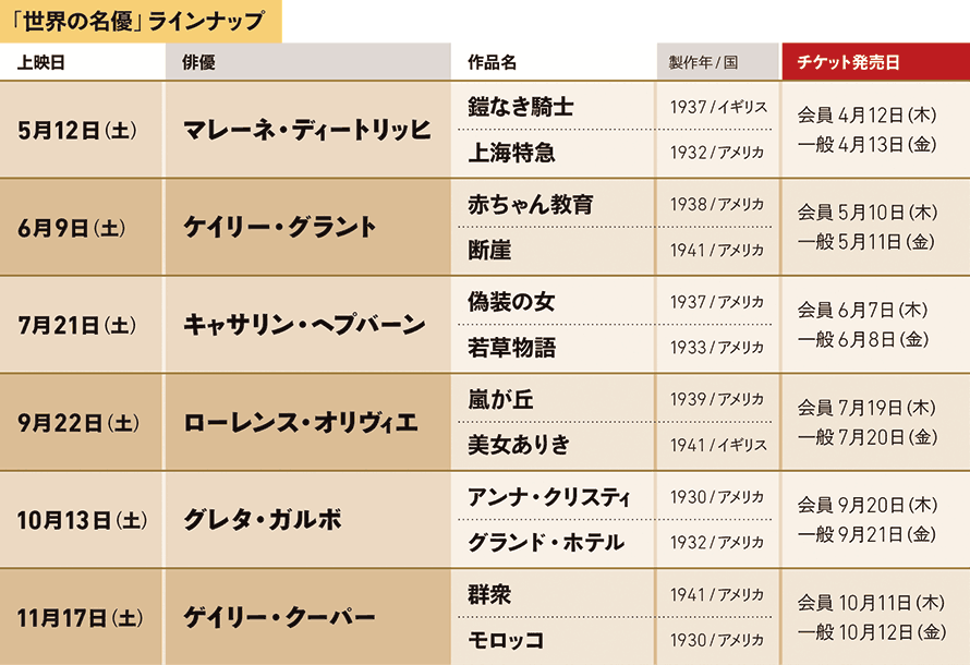 「世界の名優」ラインナップ