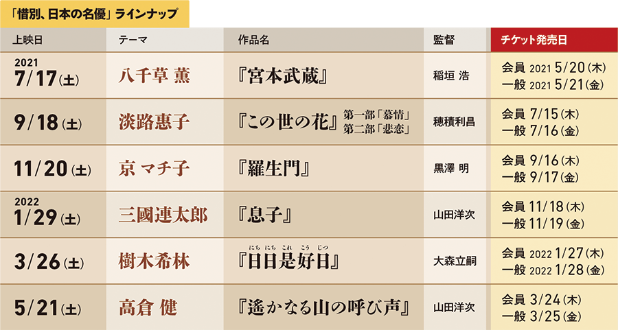 惜別、日本の名優。ラインナップ