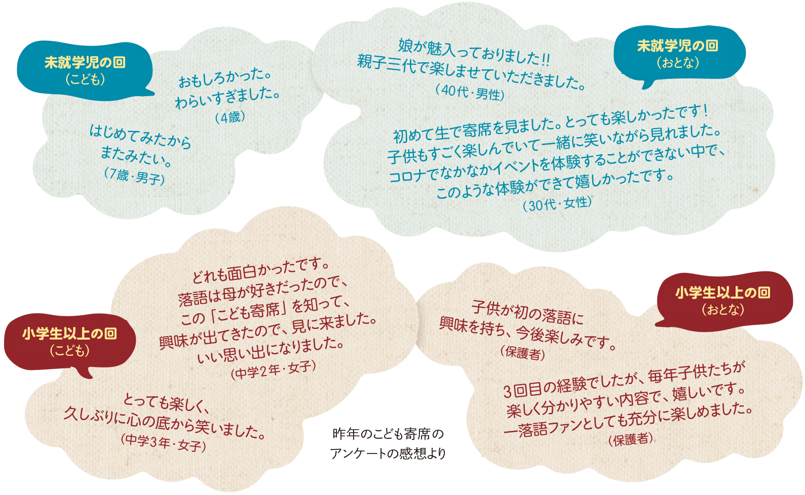 昨年のこども寄席のアンケートの感想より