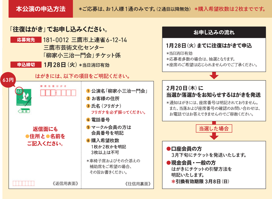 往復はがき申込